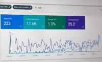 Graph showing data analytics