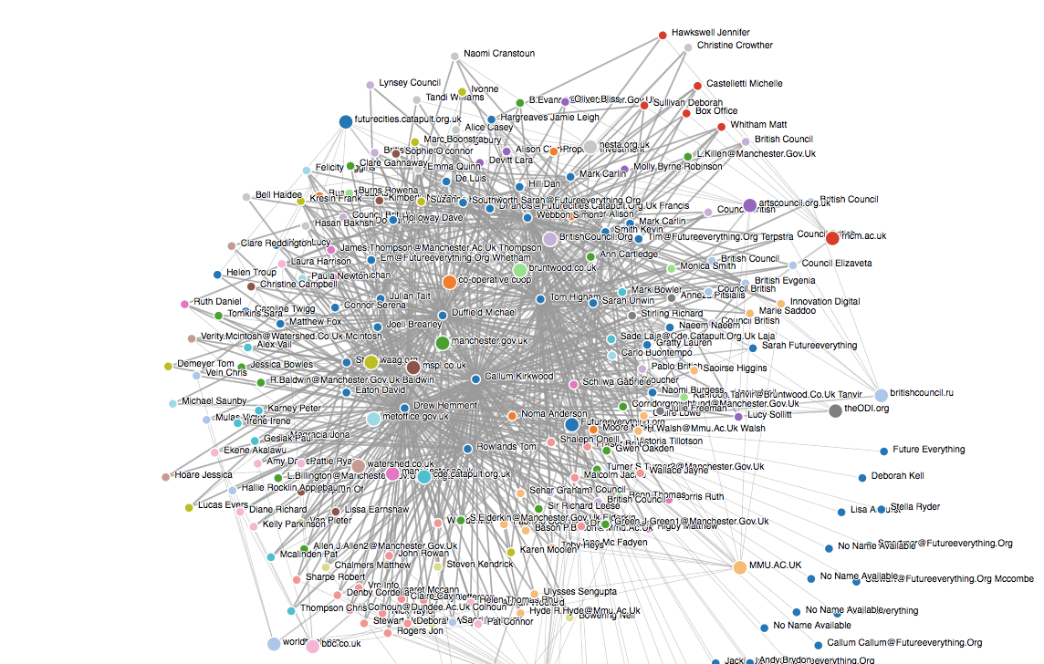 Data tool to help the arts build stronger networks