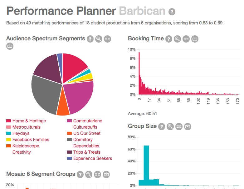 Image of Audience Predictor