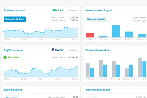 Accounting for the modern age